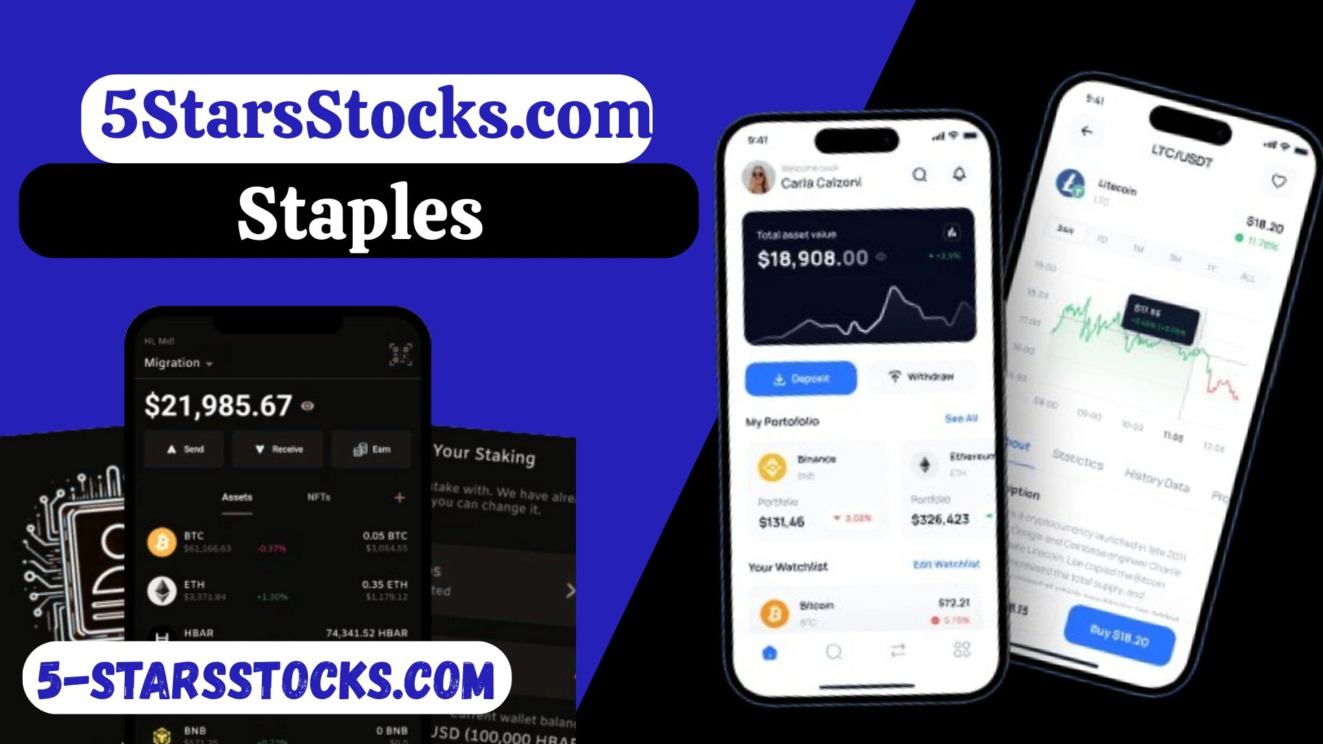 5StarsStocks.com Staples
